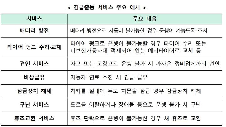 겨울철 '이것' 때문에 車보험 긴급출동 제일 많이 했다 겨울철 '이것' 때문에 車보험 긴급출동 제일 많이 했다