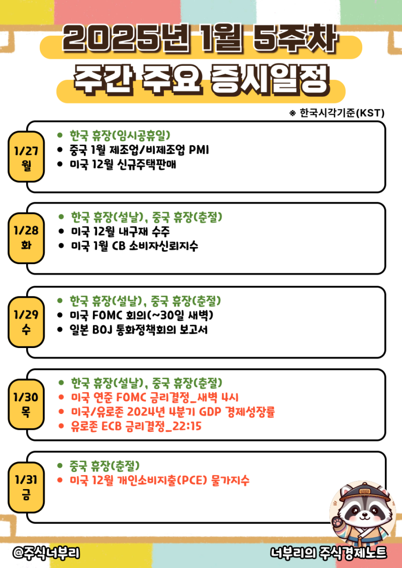 2025년 1월 5주차 주간증시일정 : 한국휴장일 미국FOMC시간 미국PCE 4분기GDP : 네이버 블로그