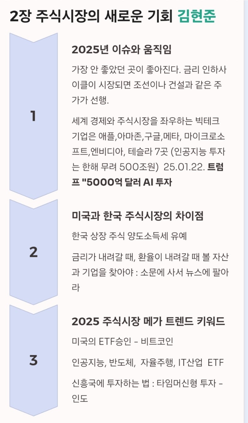온 동네 독서토론]25년 1월 셋째 주 머니 트렌드 2025/새로운 부의 기회를 선점할 55가지 성공 시나리오/이재 부동산과 함께 해요  : 네이버 블로그