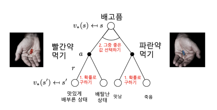  [쉽게 이해하는 강화학습] 2. 마르코프의 마음을 이해하자 MDP(Markov Decision Process) - 딥마인드(DeepMind) 강의