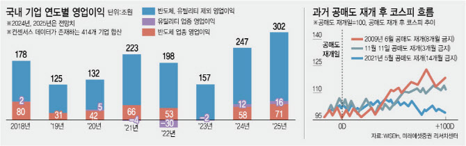 설 연휴 이후 국내 증시는?…1월에 답 나와있다 설 연휴 이후 국내 증시는?…1월에 답 나와있다