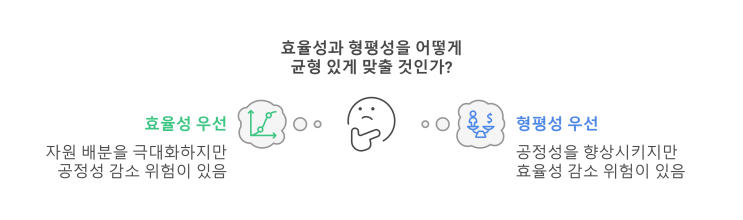  경제 개념: 효율성과 형평성