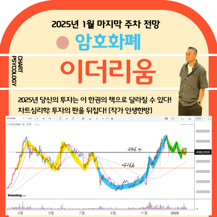  이더리움 시세 분석 - 보수적으로 접근해야 방향 보고 들어가도 늦지 않다? 이더리움 전망 2025년 1월 마지막 주차