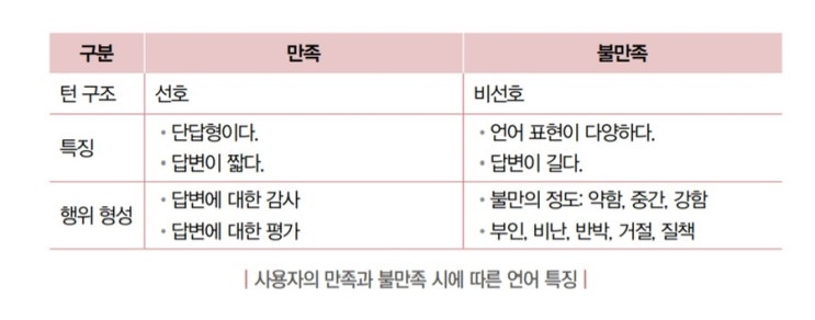  [책] 프롬프트 엔지니어의 업무 일지