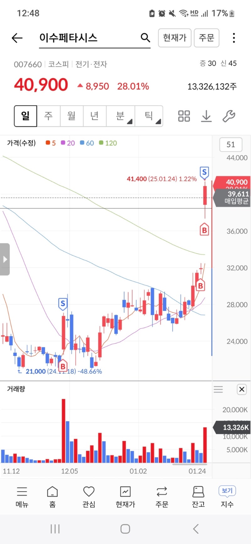 0123~24 매매일지 이수페타시스 비에이치아이 브이티 아이윈플러스 : 네이버 블로그