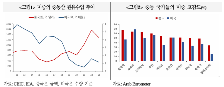  트럼프 2기, 글로벌 사우스 부각 가능성과 영향