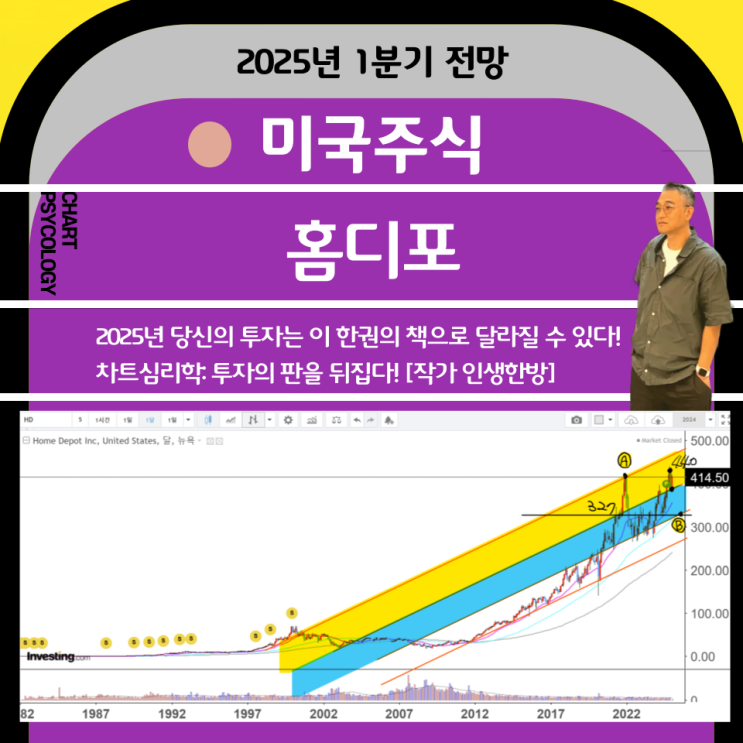  미국주식  홈디포 주가 전망:  440달러가 중요하다!  2025년 1분기