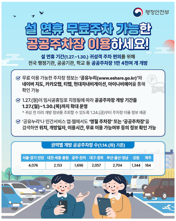 설 연휴 이용 가능한 무료주차장 설 연휴 이용 가능한 무료주차장