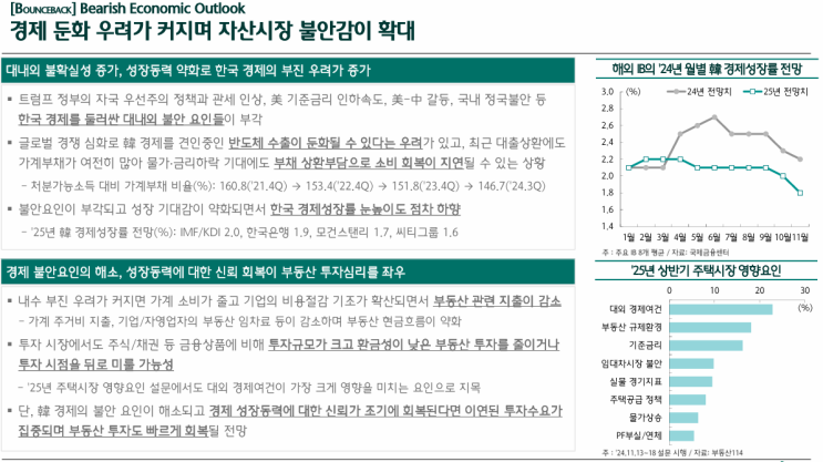  2025년 부동산10대이슈
