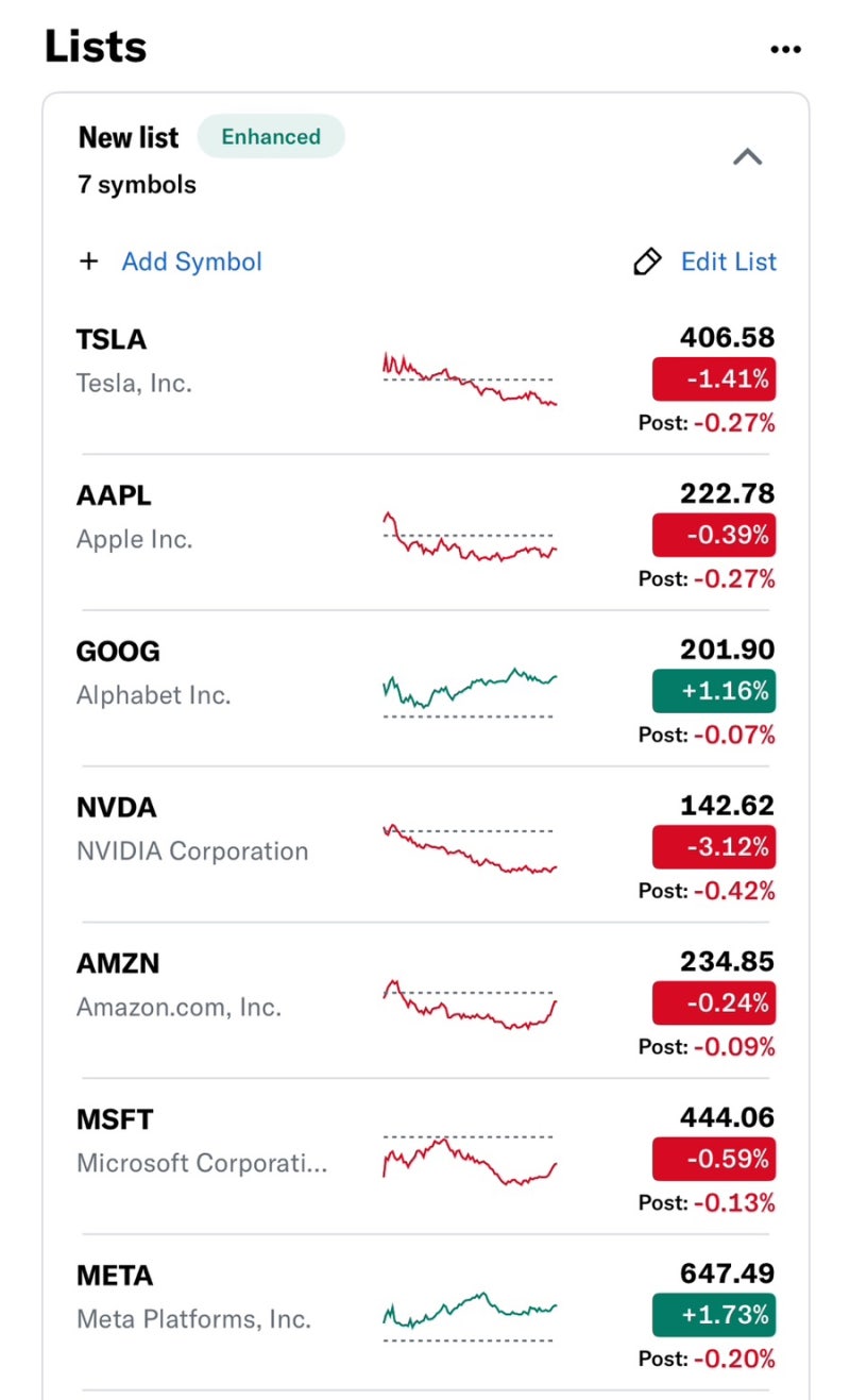 ETHU 들어감 MSTX BITU 수익 다 녹음 TSLL TQQQ MAGX 홀딩 : 네이버 블로그