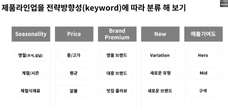  [MD 정규] 잘 팔리는 제품을 기획하기