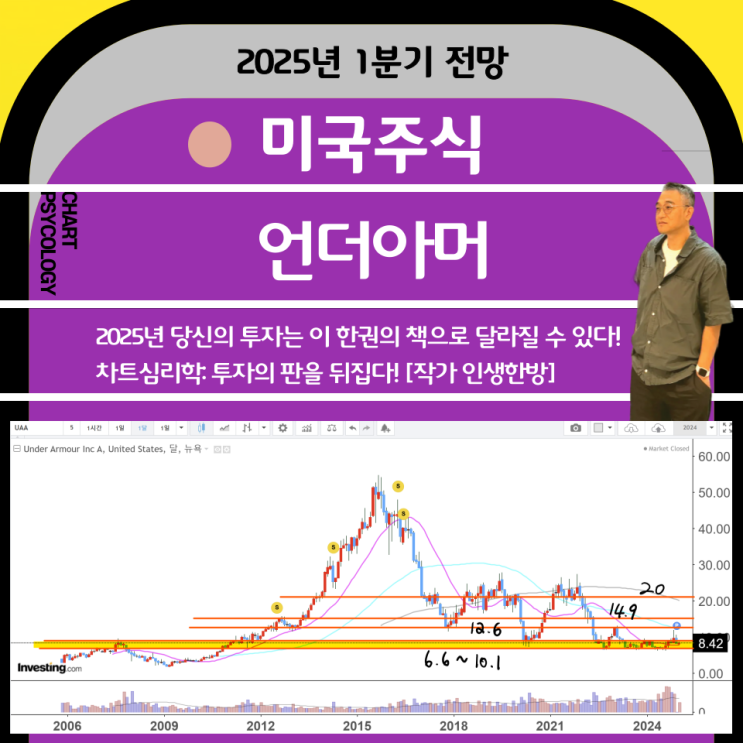  미국주식  언더아머 주가 전망: 일단 10달러 돌파하잣!   2025년 1분기