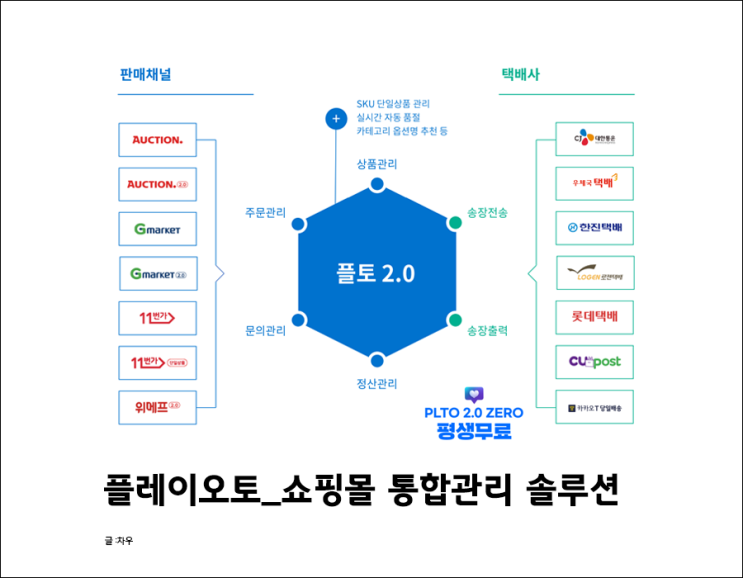  온라인 쇼핑몰 창업 필수! 통합관리 플랫폼 플레이오토로 효율적 시스템 구축하기