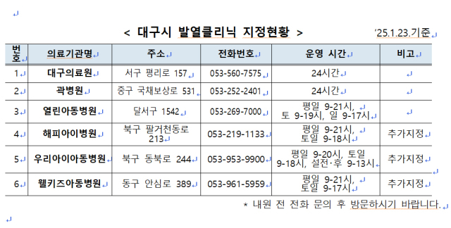 설 연휴 진료비 30~50% 더낸다…문 여는 병원·약국 찾으려면?
