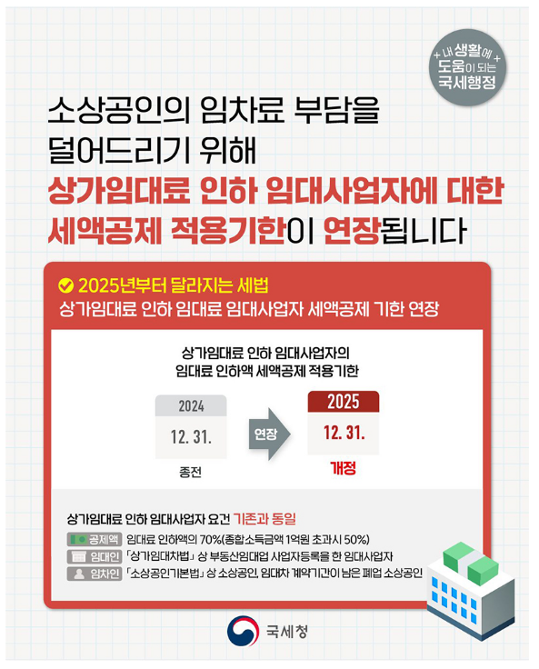 상가임대료 인하 임대료 임대사업자 세액공제 기한 연장 상가임대료 인하 임대료 임대사업자 세액공제 기한 연장