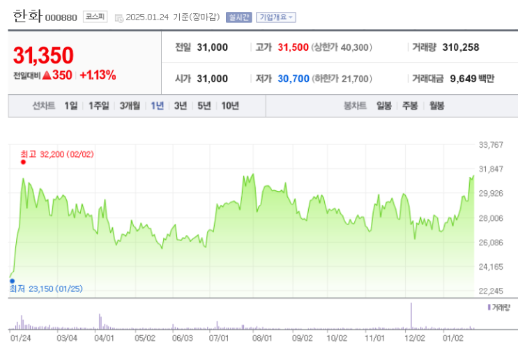 <b>한화</b> 주가 전망 목표주가 2025년 주식 시장 전망