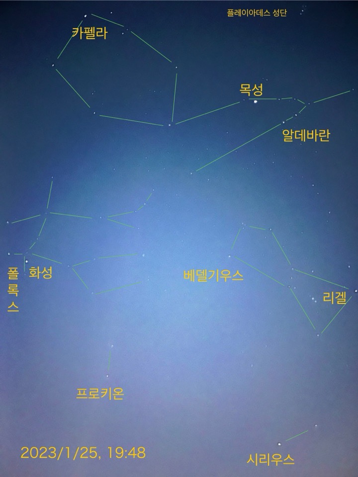  2025년 1월 25일 목성 동쪽 방향 위치변화: 카펠라•목성•알데바란 일직선-목성 황소자리 알데바란과 접근하다