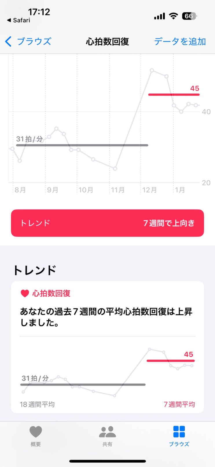  [운동] 2025년 1월 운동