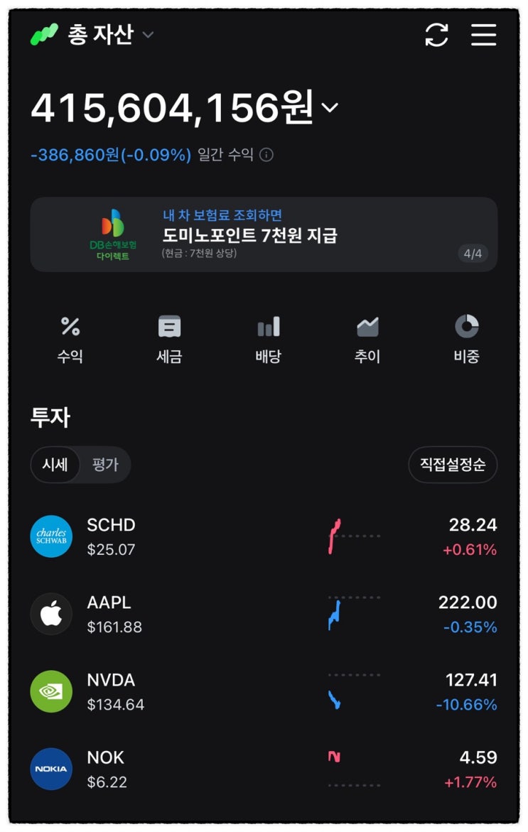  2025년 1월 투자정산, 새해에도 꾸준히 관리
