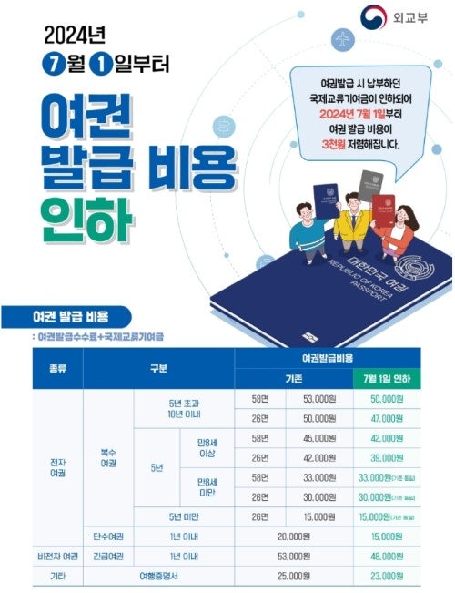 강서구청 민원여권과 여권발급처 (여권발급비용 인하)