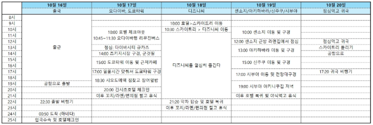  [일본 도쿄 4박 5일(?) 자유여행 - 1] 출국 전 준비(항공권, 숙소, 공항버스, 트래블로그, E심, 디즈니씨, 매트로패스, 트리플, 날씨)