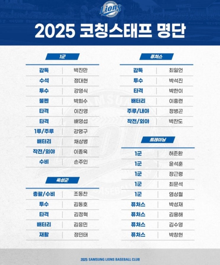 프로야구 KT·삼성·NC·키움·SSG, 2025년 코칭스태프 명단