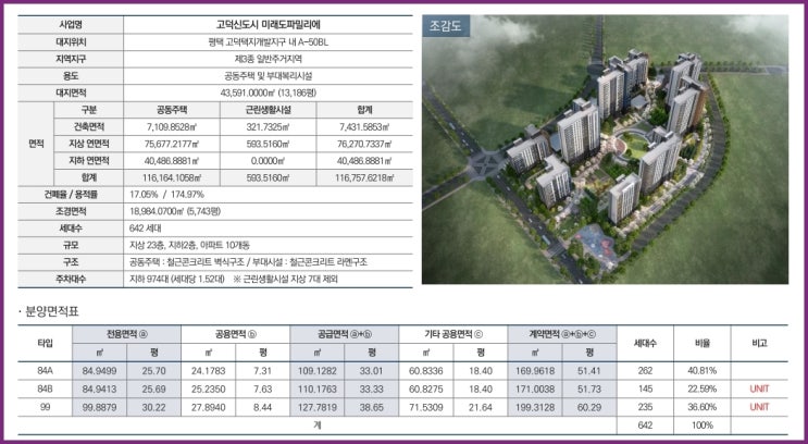  고덕신도시 모아미래도파밀리에 84, 99 선착순 동호지정