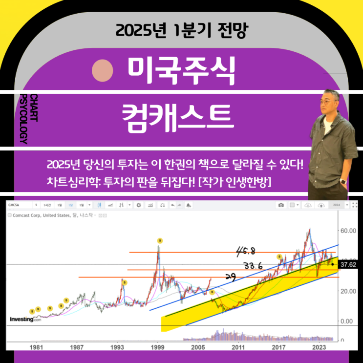  미국주식  컴캐스트 주가 전망:  매수할 저점은?  2025년 1분기