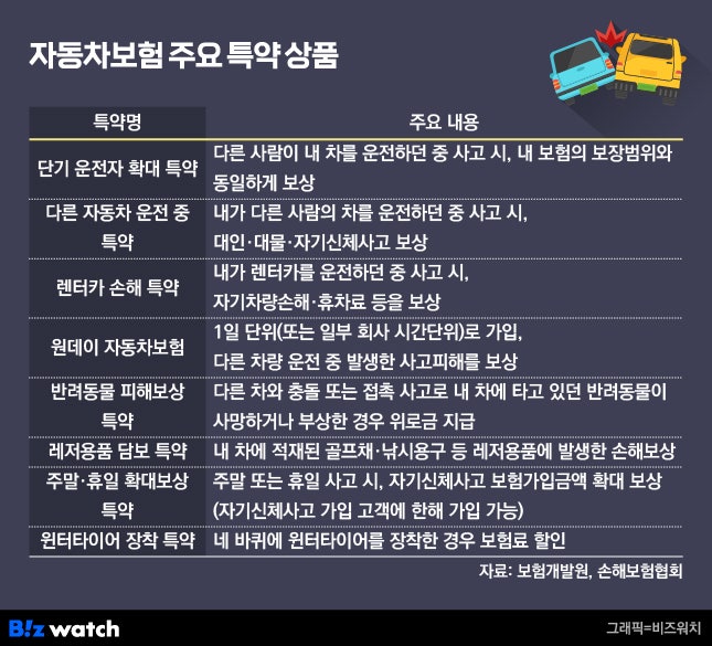 자동차 사고 많은 연휴, 꼭 알아야 할 보험 특약은? 자동차 사고 많은 연휴, 꼭 알아야 할 보험 특약은?