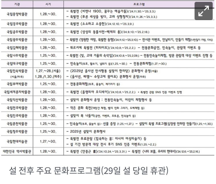 설 '황금' 연휴…궁·능 무료 개방부터 지역축제까지 문화행사 풍성
