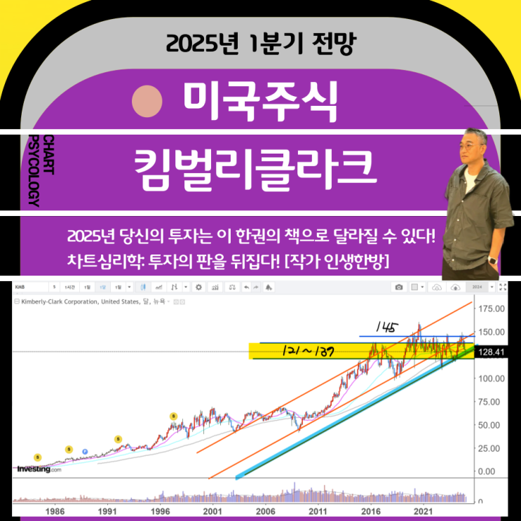  미국주식  킴벌리클라크 주가 전망:  박스권 좀 지겹다! 오늘 결정할듯!  2025년 1분기