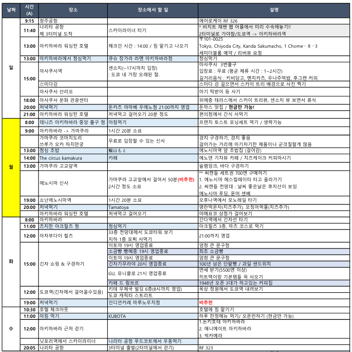  [도쿄] 파워 J가 다녀온 3박 4일 일정 공유