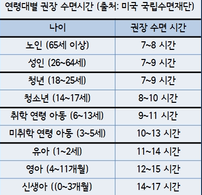  불면증 극복, 노년기에 꼭 실천해야 할 4가지 꿀팁