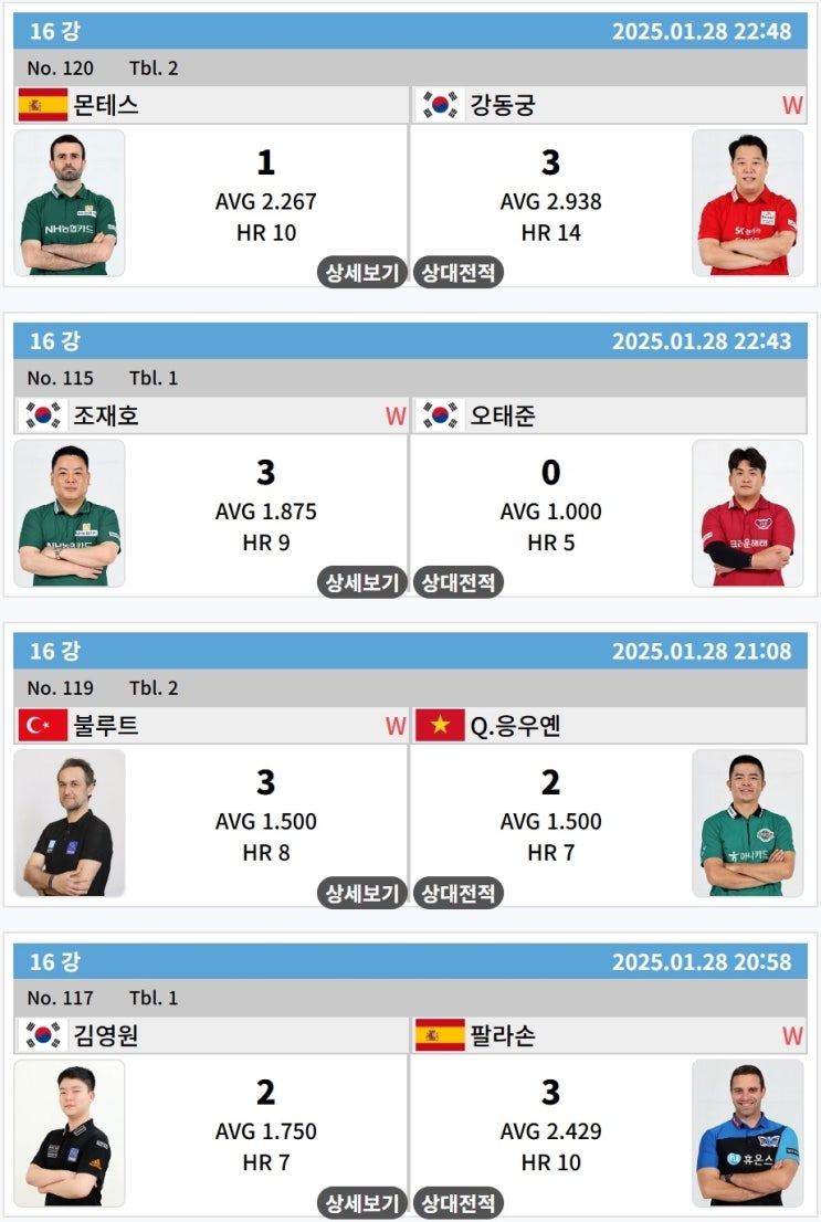 경기결과 : <b>강동궁</b>, <b>조재호</b>... 조건휘, <b>최성원</b>, 박주선, 다비드... 