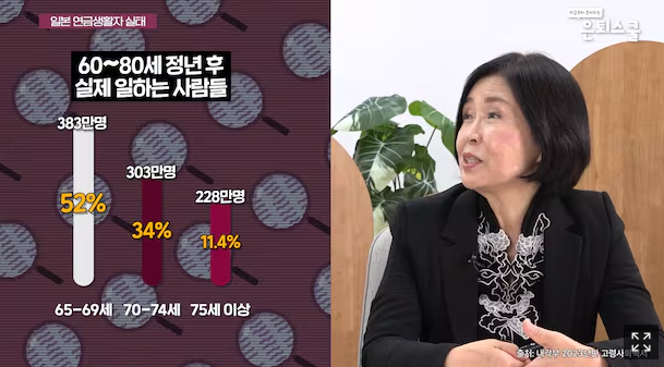 일본 60대는 이 '알바' 있어서 놀면서 돈 번다, 한국도 언젠가 뜰 이 직업 일본 60대는 이 '알바' 있어서 놀면서 돈 번다, 한국도 언젠가 뜰 이 직업