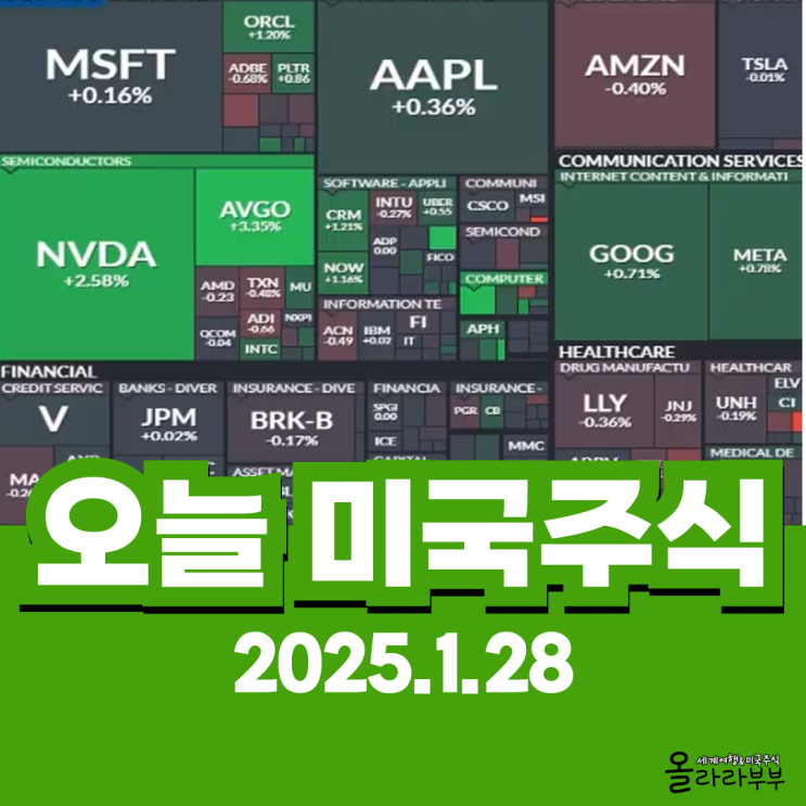  1월 28일(현지시간) 오늘 미국 주식 엔비디아 딥시크 GM 소파이
