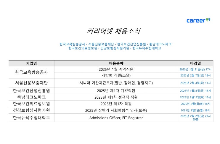  피플게이트 : 커리어넷(career), 한국교육방송공사 •  한국뉴욕주립대학교 등 채용 소식 발표