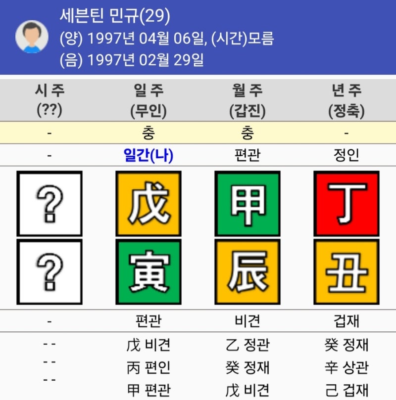 SEVENTEEN Mingyu's Saju: What's the Secret to His Popularity?