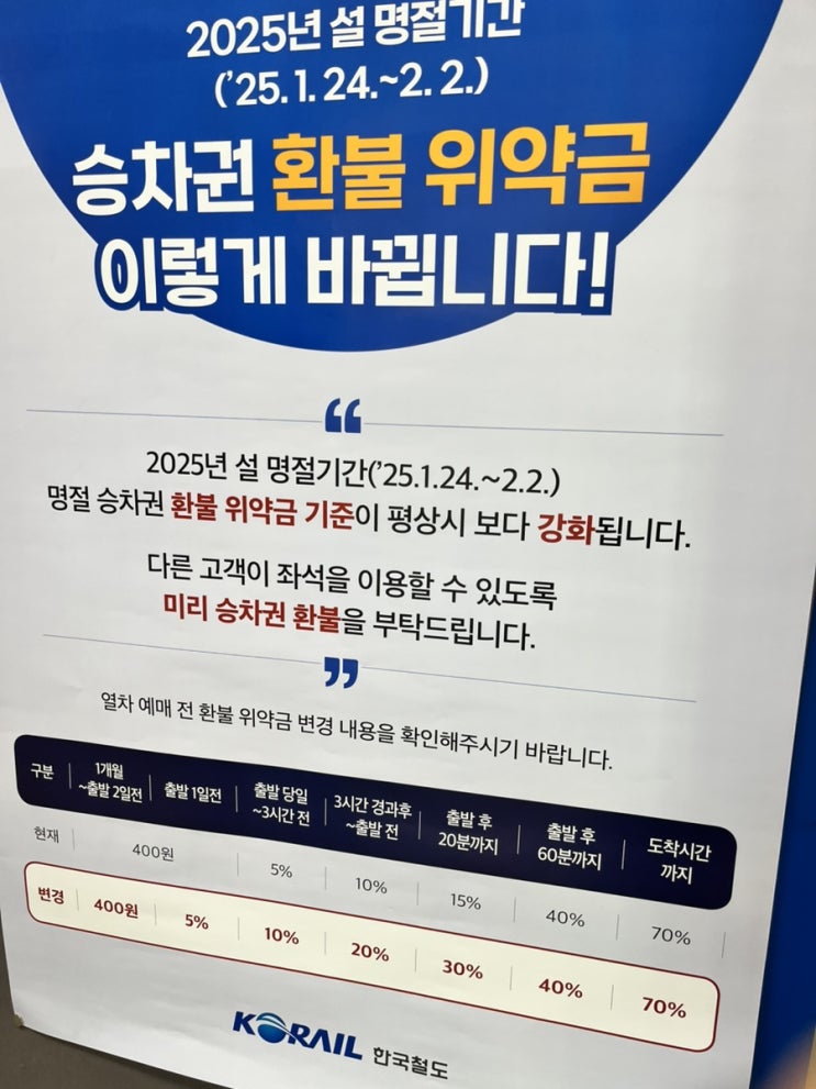  2025 설 명절 기차표 환불위약금, 이렇게 달라졌어요! 꼭 알아야 할 변경 사항 총정리 설연휴 기차표 반환수수료