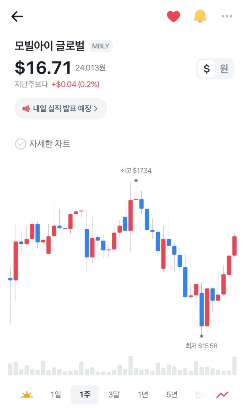 📉 #6 모빌아이 글로벌(MBLY)🚘 (-23.77%) : 네이버 블로그