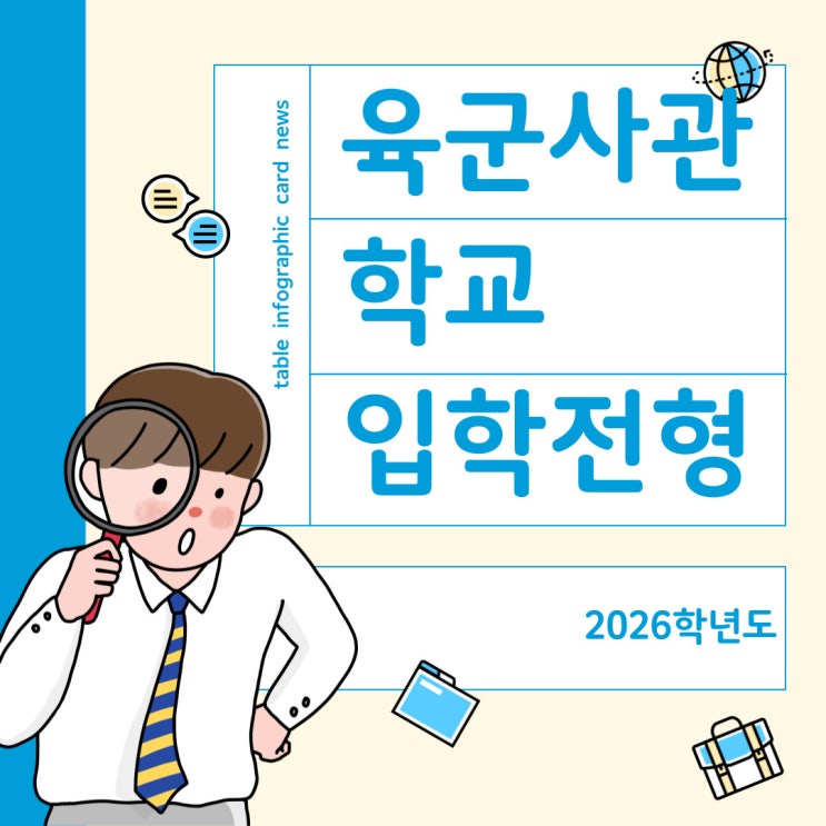  2026학년도 육군사관학교 내신반영 (육사내신), 입학전형 총정리
