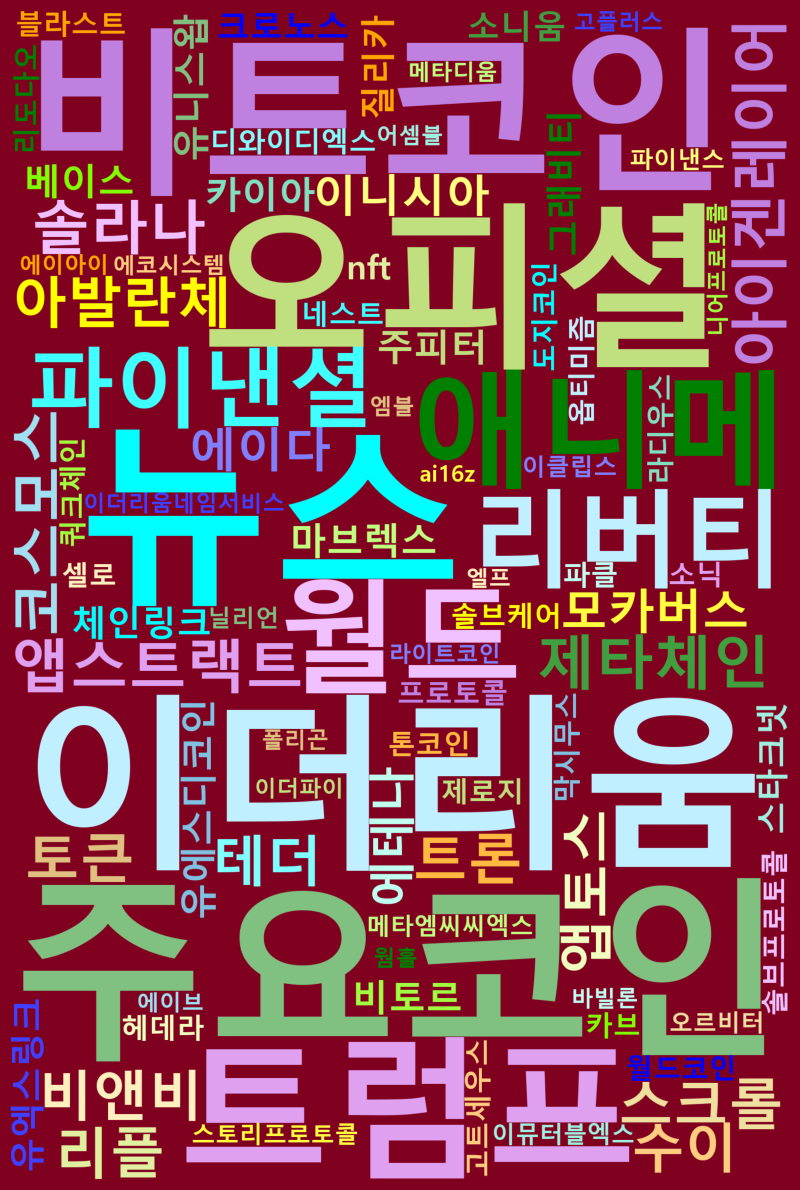 🌷 코인별 최신동향 뉴스(01/29오전13:15) : 네이버 블로그