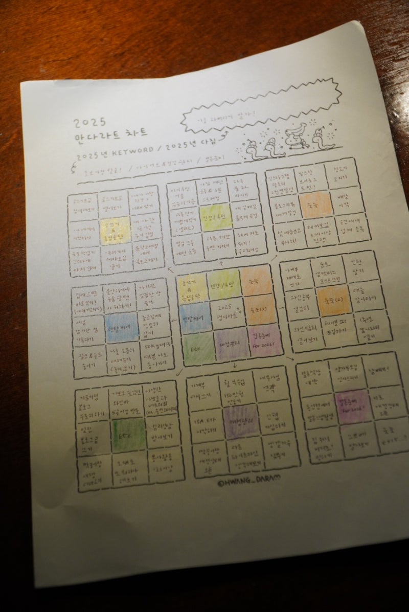 모집 마감)[온라인] Oh My Routine : 만다라트 활용, 100% 루틴 정립, image size:800x1197