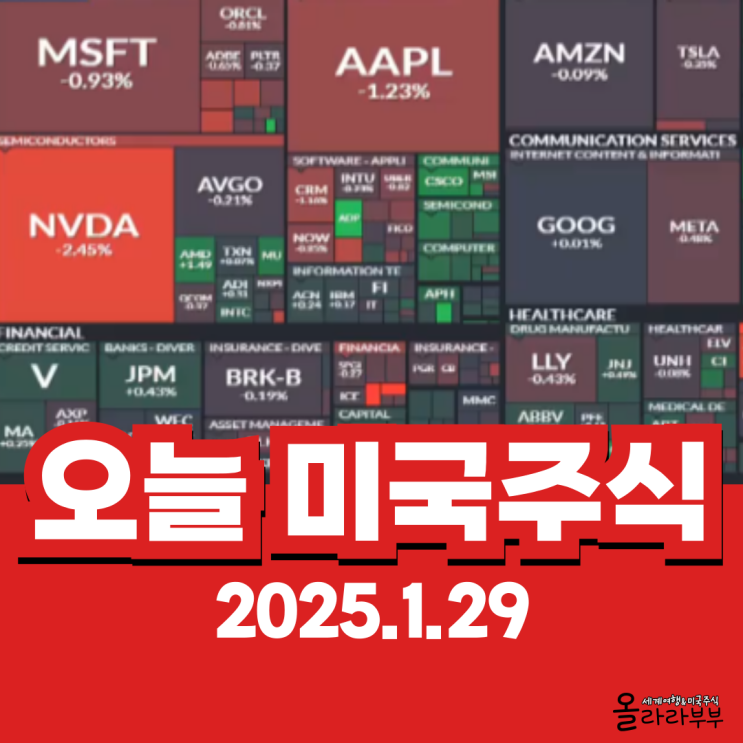  1월 29일(현지시간) 오늘 미국 주식 엔비디아 알리바바 트럼프미디어