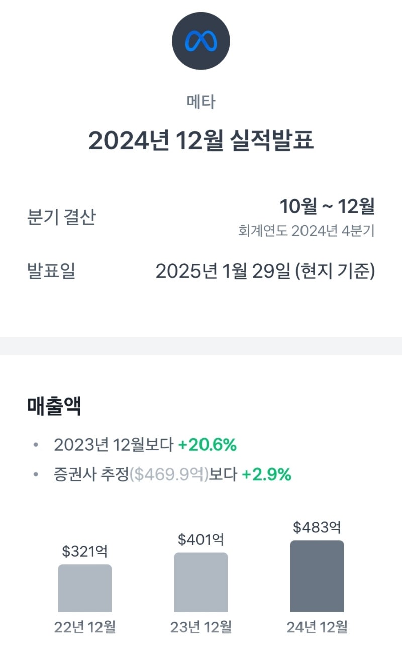 실적발표와 주가(테슬라,마이크로소프트,메타) : 네이버 블로그