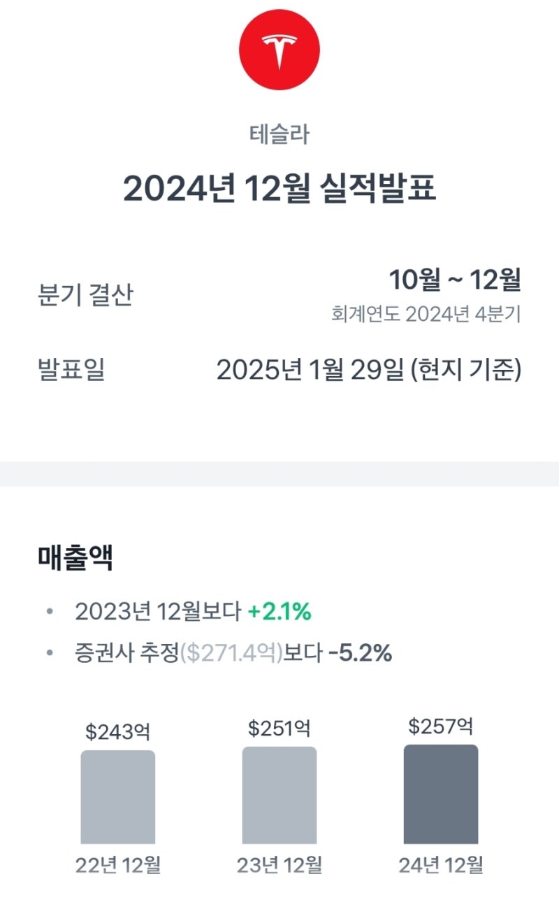 실적발표와 주가(테슬라,마이크로소프트,메타) : 네이버 블로그