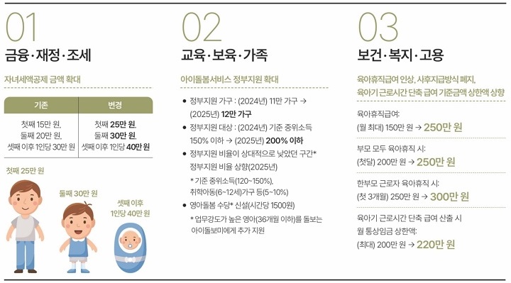 2025년 이렇게 달라집니다