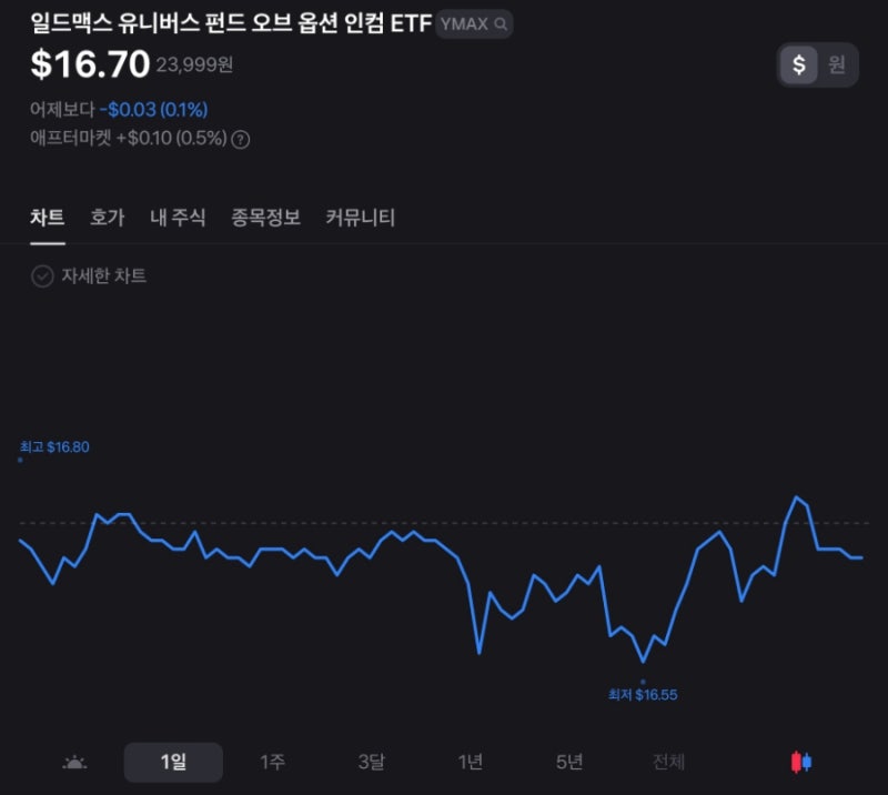 YMAX 배당 분석: 최근 배당률 변화와 투자 전략 주배당 ETF 2025년 1월 5주차 배당정보 : 네이버 블로그