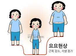  식사요법을 시작하고 시간이 지난후 체중 줄이기 어려운 이유