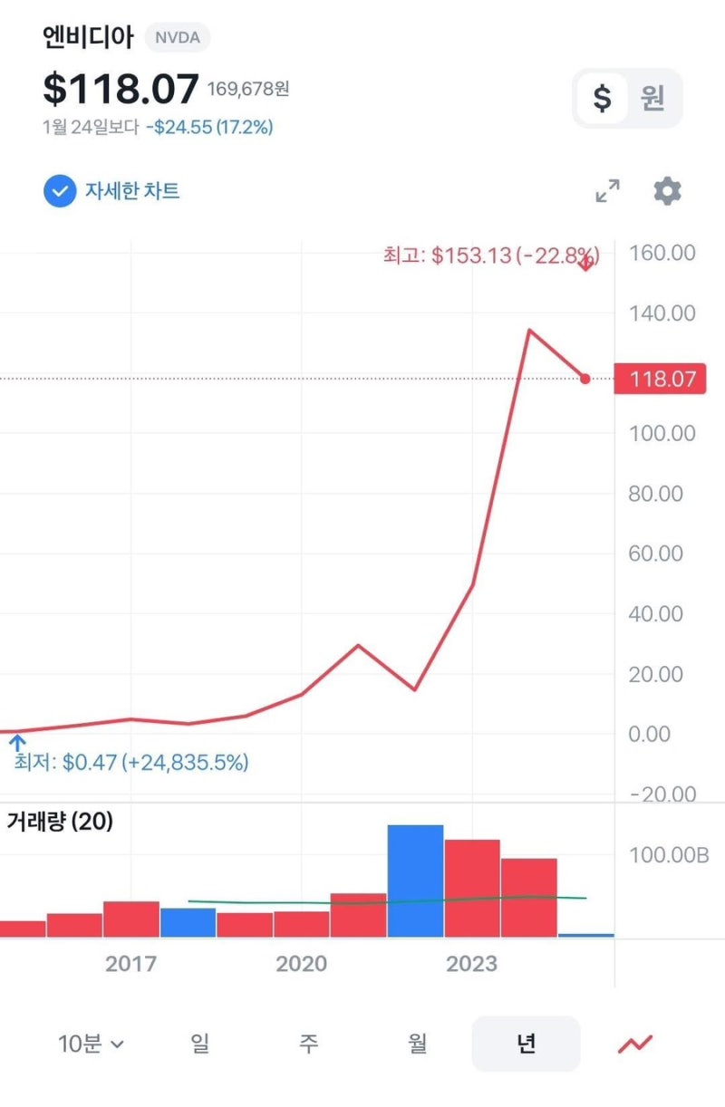 Deepseek(feat.엔비디아) : 네이버 블로그